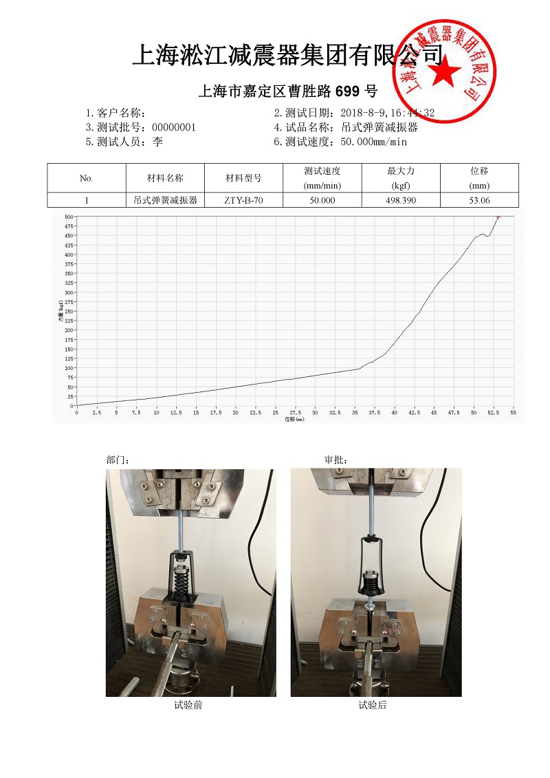 ZTY-B-70吊式弹簧减震器外壳强度测试报告产品